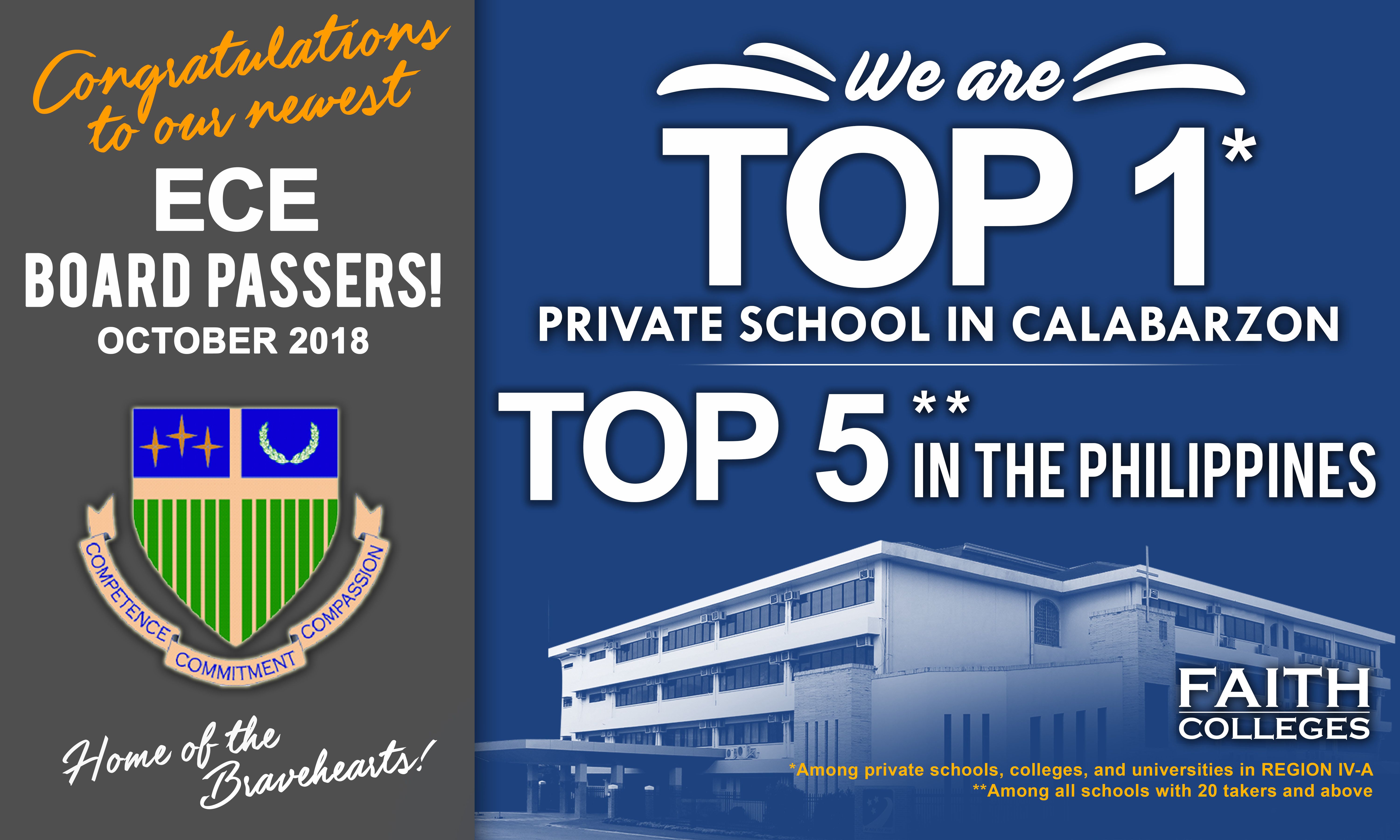 ECE Board Exams: FAITH Colleges is Top 5 school in the Philippines, Top 1 in Region 4A